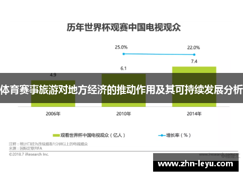 体育赛事旅游对地方经济的推动作用及其可持续发展分析 体育赛事旅游对地方经济的推动作用及其可持续发展分析