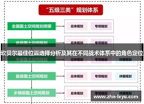 坎贝尔最佳位置选择分析及其在不同战术体系中的角色定位