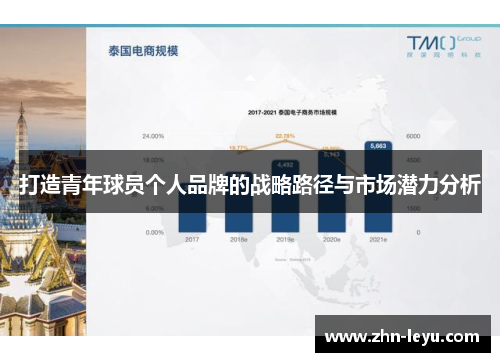 打造青年球员个人品牌的战略路径与市场潜力分析 打造青年球员个人品牌的战略路径与市场潜力分析