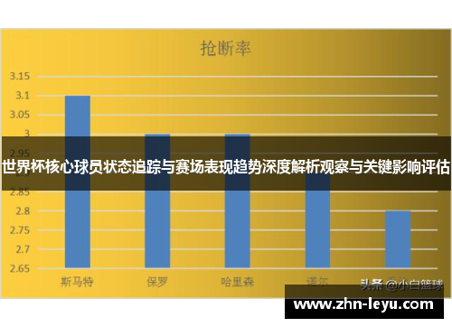 世界杯核心球员状态追踪与赛场表现趋势深度解析观察与关键影响评估